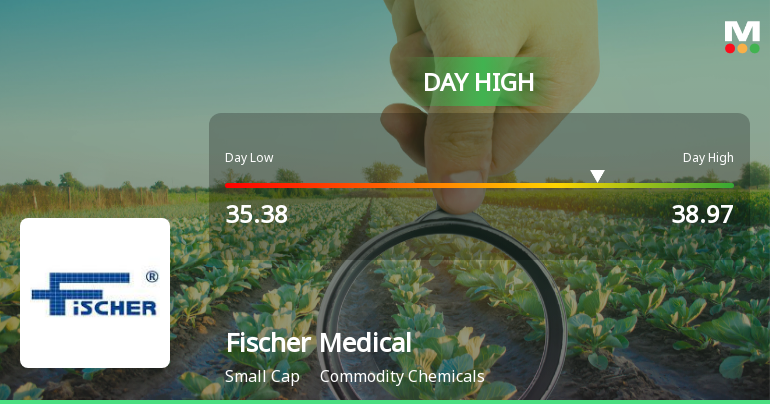 Fischer Medical Ventures Ltd Surges 7.39% to Day's High of Rs 38.32 — Outperforms Sector by 6.37 Percentage Points