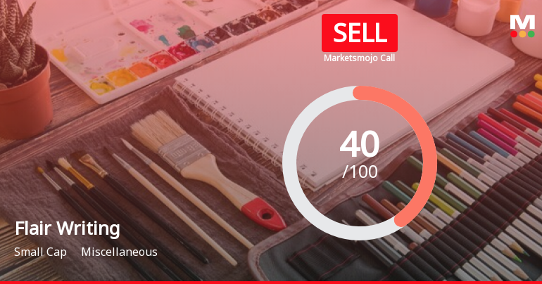 Flair Writing Industries Ltd is Rated Sell