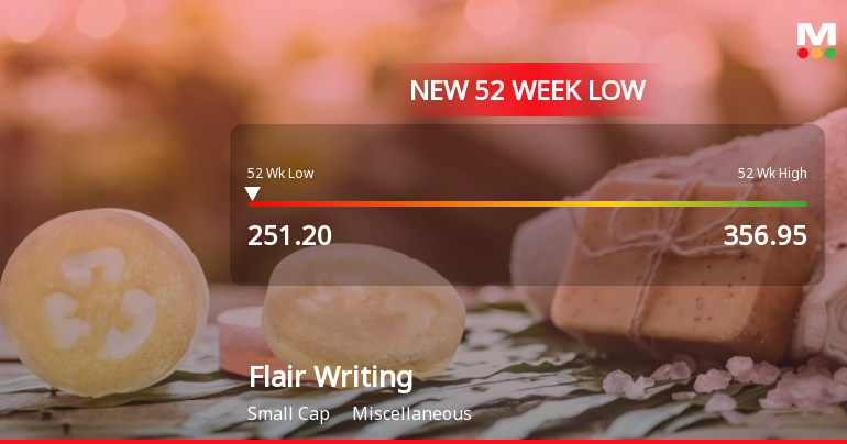 Flair Writing Industries Ltd Falls to 52-Week Low of Rs 251.2 as Sell-Off Deepens