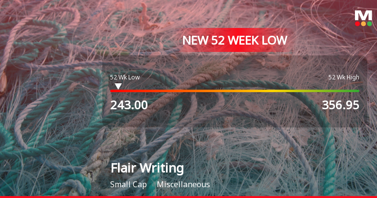 Flair Writing Industries Ltd Falls to 52-Week Low of Rs 243 as Sell-Off Deepens