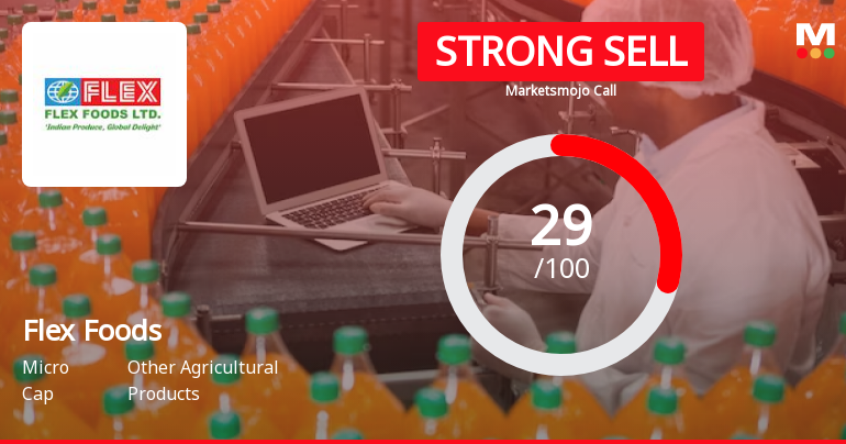 Flex Foods Ltd is Rated Strong Sell