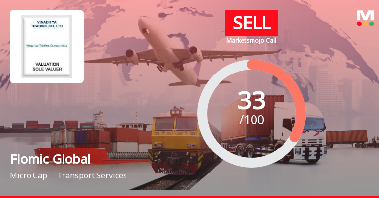 Flomic Global Logistics Ltd Upgraded to Sell Amid Mixed Financial and Technical Signals