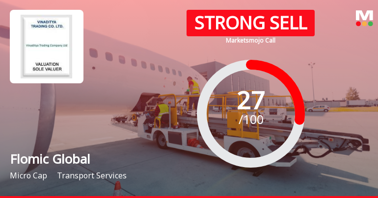 Flomic Global Logistics Ltd Downgraded to Strong Sell Amid Technical and Fundamental Concerns