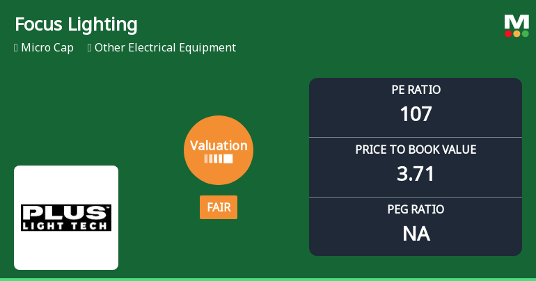 Focus Lighting & Fixtures Ltd Valuation Shifts to Fair Amid Mixed Market Performance