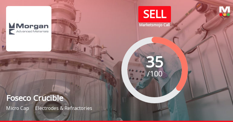 Foseco Crucible (India) Ltd is Rated Sell