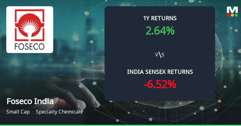 Golden Cross Confirmed: Do Foseco India Ltd.'s Other Technical Indicators Agree?