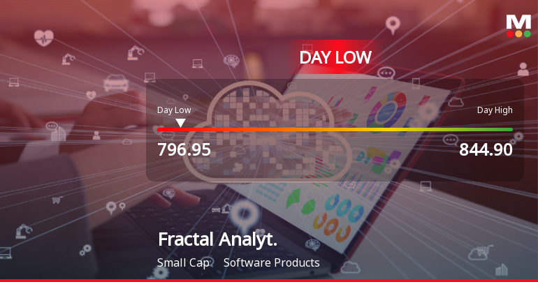 Fractal Analytics Ltd Hits Intraday Low Amid Price Pressure on 24 Jul 2026