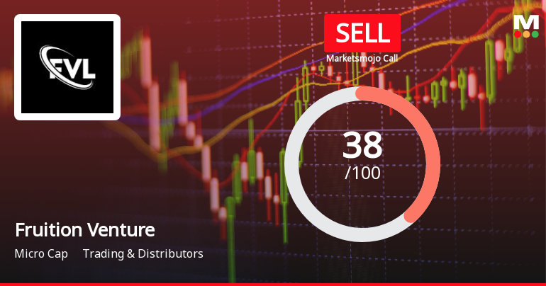 Fruition Venture Ltd Upgraded to Sell on Technical Improvements Despite Weak Fundamentals