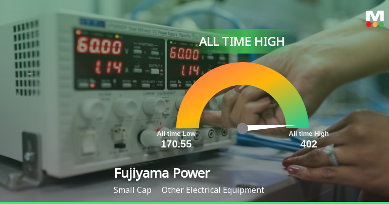 Strong Momentum Meets Stretched Valuations as Fujiyama Power Systems Ltd Reaches All-Time High