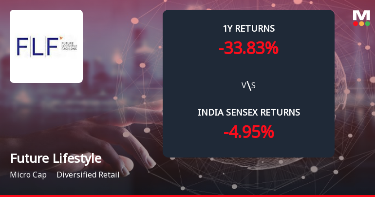 Future Lifestyle Fashions Ltd Forms Death Cross, Signalling Bearish Trend