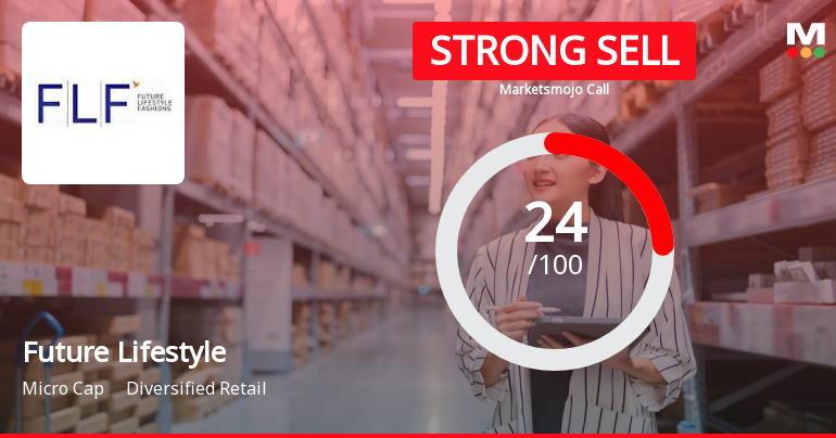 Future Lifestyle Fashions Ltd is Rated Strong Sell