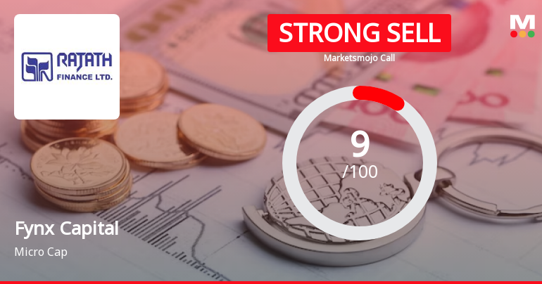 Fynx Capital Ltd is Rated Strong Sell