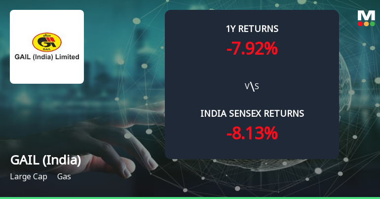Golden Cross Confirmed: Do GAIL (India) Ltd's Other Technical Indicators Agree?