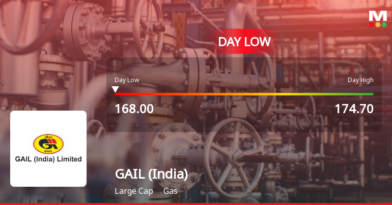 GAIL (India) Ltd Hits Intraday Low Amid Price Pressure on 8 July 2026