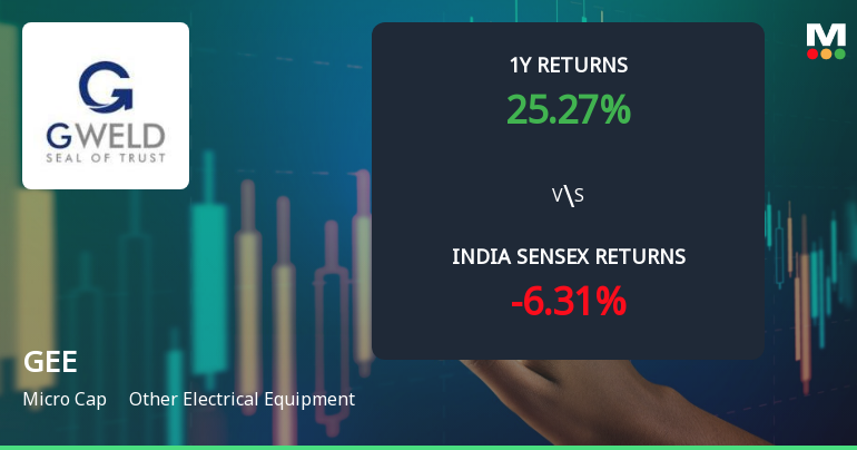 GEE Ltd Technical Momentum Shifts Amid Mixed Indicator Signals