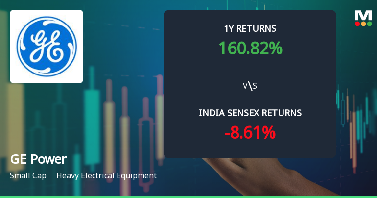 GE Power India Ltd Technical Momentum Shifts Amid Mixed Market Signals