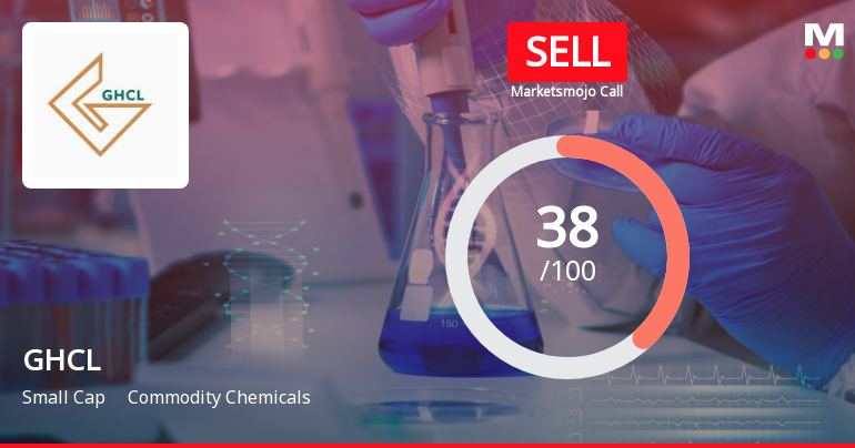 GHCL Ltd is Rated Sell by MarketsMOJO