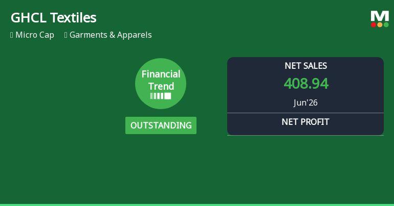 GHCL Textiles Ltd Reports Outstanding Quarterly Performance Amid Market Volatility