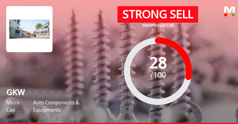 GKW Ltd is Rated Strong Sell