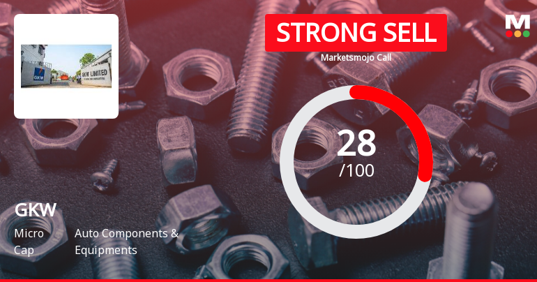 GKW Ltd is Rated Strong Sell