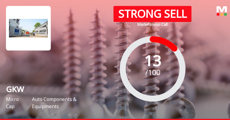 GKW Ltd is Rated Strong Sell
