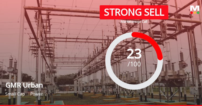 GMR Power & Urban Infra Ltd is Rated Strong Sell