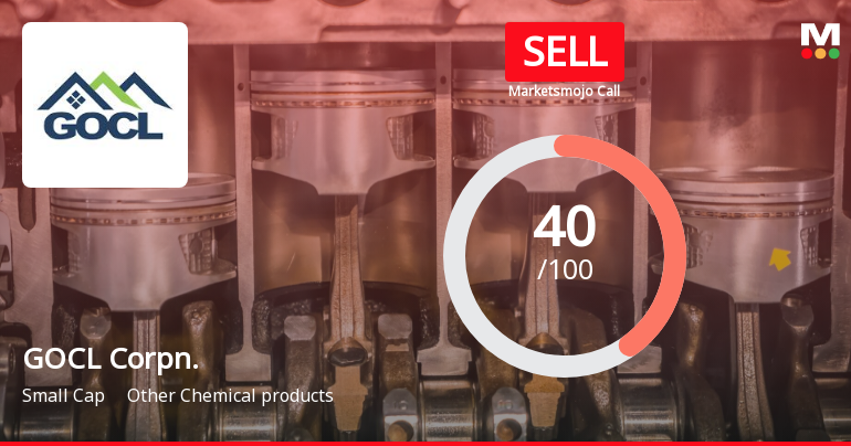GOCL Corporation Ltd is Rated Sell