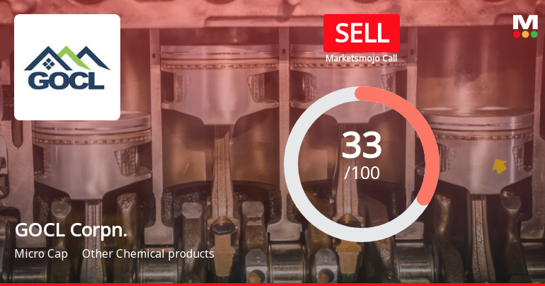 GOCL Corporation Ltd is Rated Sell