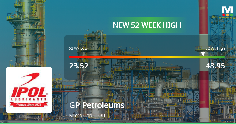 Broad-Based Technical Strength Lifts GP Petroleums Ltd to 52-Week High of Rs 48.95