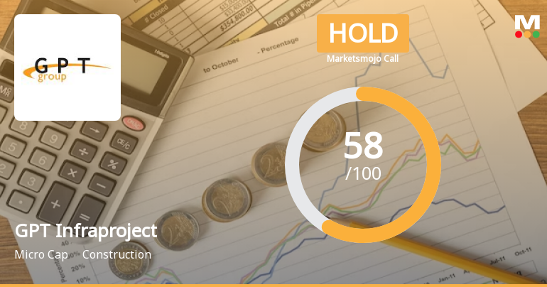 GPT Infraprojects Ltd is Rated Hold by MarketsMOJO