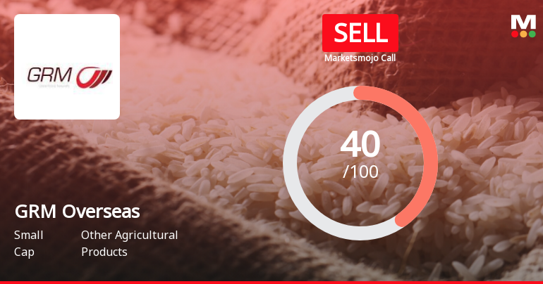 GRM Overseas Ltd is Rated Sell by MarketsMOJO