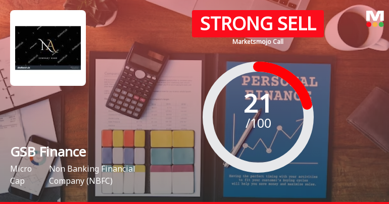 GSB Finance Ltd is Rated Strong Sell