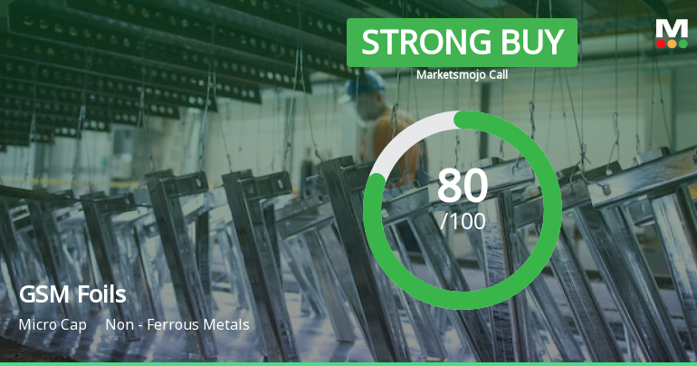 GSM Foils Ltd is Rated Strong Buy