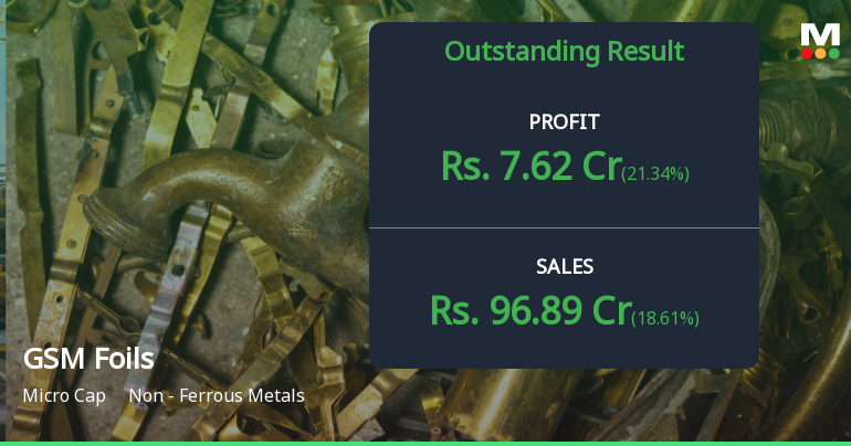 GSM Foils Q1 FY27: Revenue Surge Masks Valuation Concerns