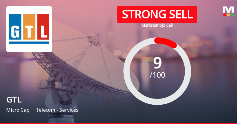 GTL Ltd is Rated Strong Sell