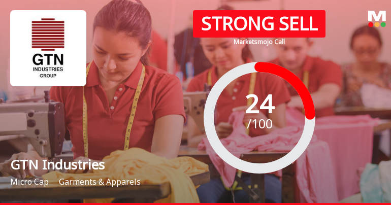 GTN Industries Downgraded to Strong Sell Amid Weak Financials and Mixed Technical Signals