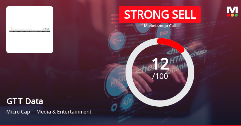 GTT Data Solutions Ltd is Rated Strong Sell