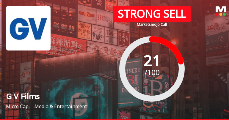 G V Films Ltd Downgraded to Strong Sell Amid Deteriorating Fundamentals and Bearish Technicals