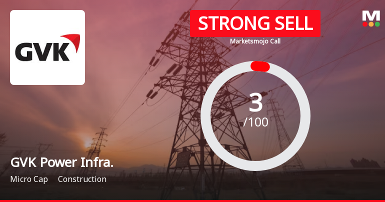 GVK Power & Infrastructure Ltd is Rated Strong Sell