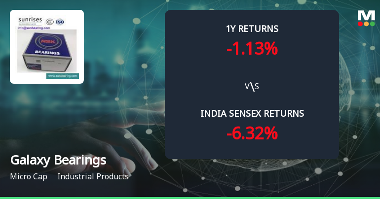 Golden Cross Forms in Galaxy Bearings Ltd — On a Day the Stock Fell 3.7%. What the Mixed Signals Mean