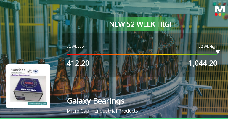 Broad-Based Technical Strength Lifts Galaxy Bearings Ltd to 52-Week High of Rs 1044.2