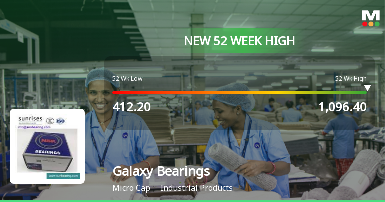 Broad-Based Technical Strength Lifts Galaxy Bearings Ltd to 52-Week High of Rs 1096.4