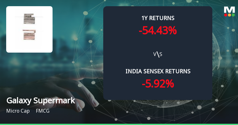 Golden Cross Forms in Galaxy Supermarket Ltd — On a Day the Stock Fell 4.1%. What the Mixed Signals Mean
