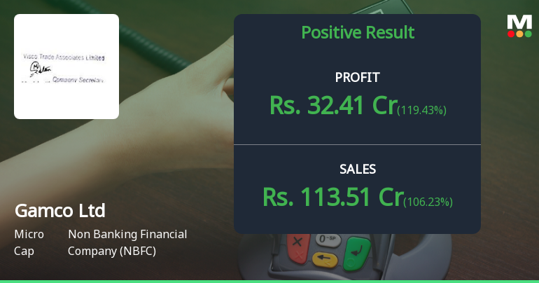 Gamco Ltd Q1 FY27: Stellar Turnaround Masks Underlying Fragility