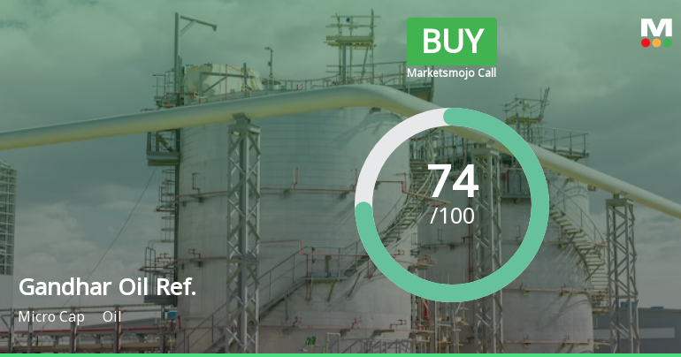 Gandhar Oil Refinery (India) Ltd is Rated Buy
