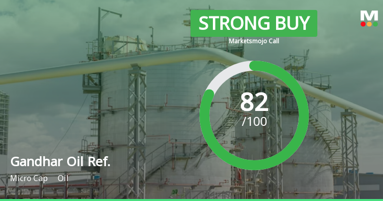 Gandhar Oil Refinery (India) Ltd is Rated Strong Buy