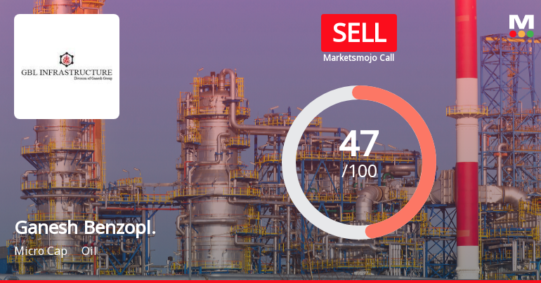 Ganesh Benzoplast Ltd Downgraded to Sell Amid Weak Financials and Mixed Technicals