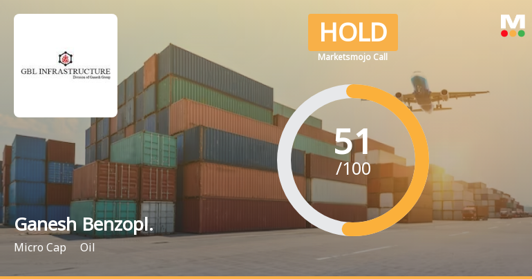 Ganesh Benzoplast Ltd is Rated Hold by MarketsMOJO