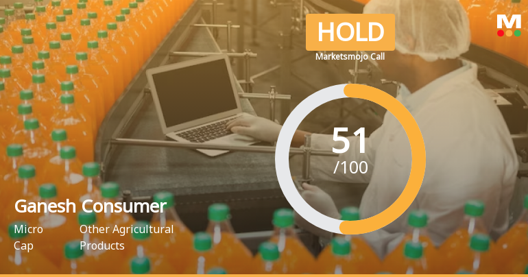 Ganesh Consumer Products Ltd is Rated Hold