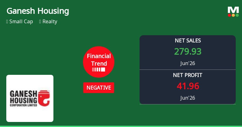 Ganesh Housing Corporation Ltd Reports Mixed Quarterly Results Amid Margin Pressures